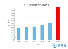 市政污泥烘干機為環(huán)保產(chǎn)業(yè)做出一份貢獻