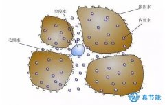 污泥低溫干化機(jī)有效解決污泥干化的難點(diǎn)